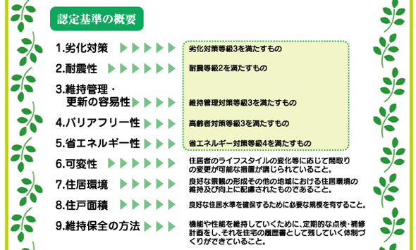 長期優良住宅 認定基準の概要